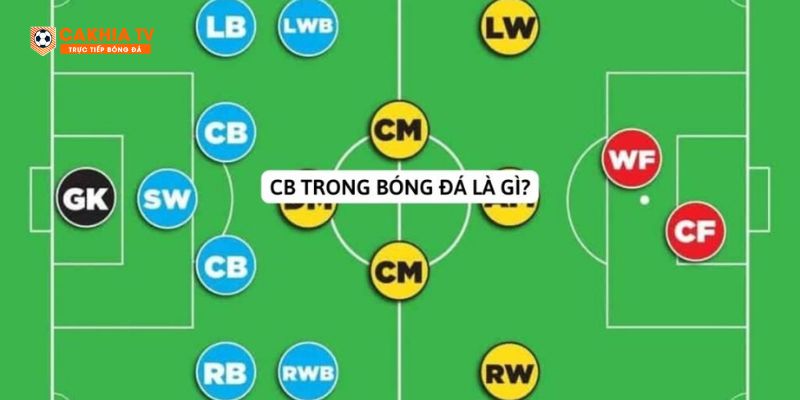 CB trong bóng đá là gì